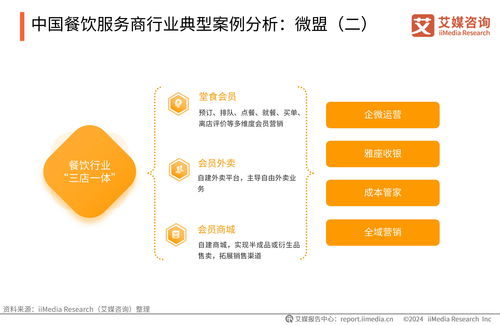 艾媒咨詢 2024 2025年中國餐飲服務(wù)商行業(yè)白皮書